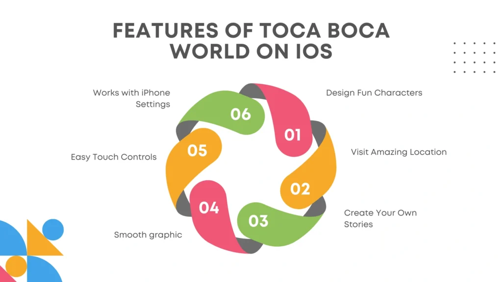 Features Of Toca Boca World On IOS